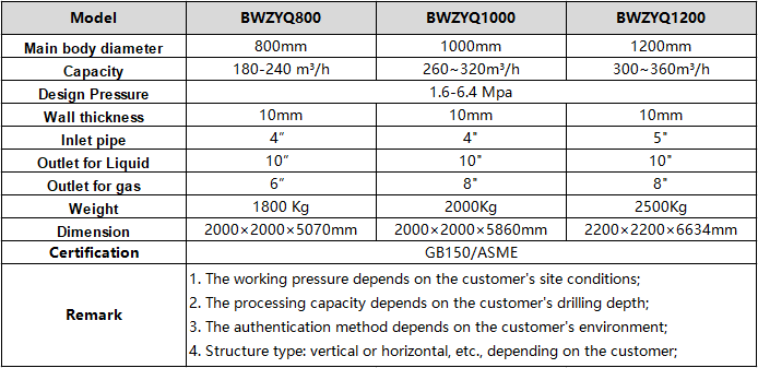 Parameter of Mud Gas Separator