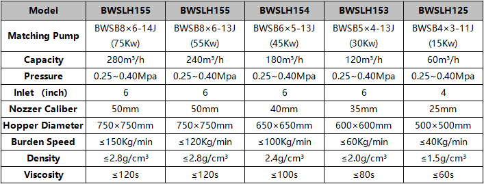 4″-6″ Mud Mixing Hopper Technical Parameter