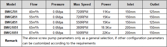 Screw Pump--Brightway solids control